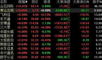 網絡安全概念板塊走強，常山北明漲停引領網絡與信息安全軟件開發熱潮