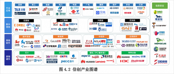 炎黃盈動參編《央國企信創白皮書》，以網絡與信息安全軟件開發為基石，助力信創落地與數字化轉型