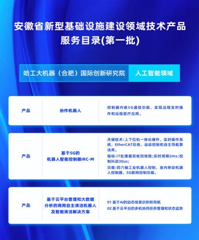 “科創(chuàng)產(chǎn)教”立“皖” HRG合肥方案入選全國首個“新基建”服務(wù)目錄的技術(shù)服務(wù)之路